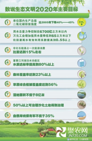 生態文明建設明確時間表和路線圖